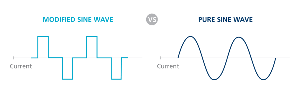 pure sinewave vs modified sinewave